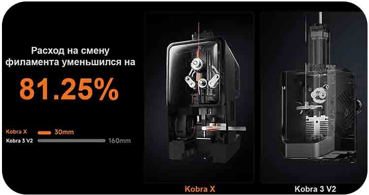Новая система ACE GEN 2