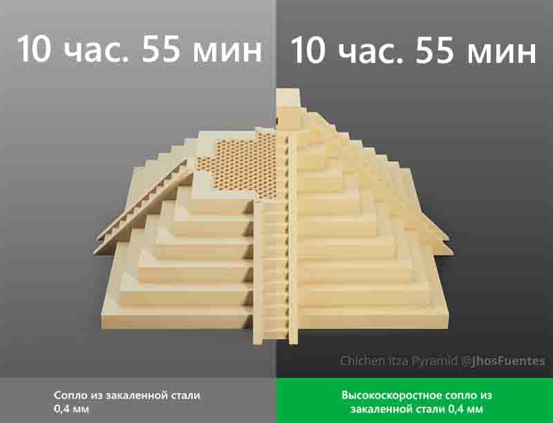Пример скорости печати обычным и высокоскоростным хотэндом