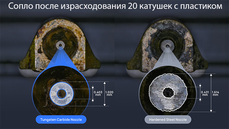 Сравнение износа сопла