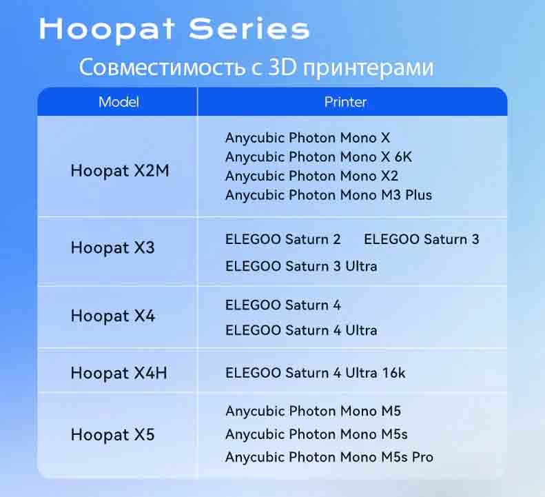 Ванна для фотополимерной смолы Chitu Systems Hoopat X4H для Elegoo Saturn 4  Ultra16K 