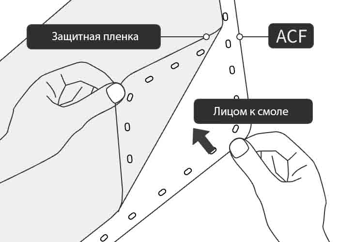 Инструкция по установке ACF пленки