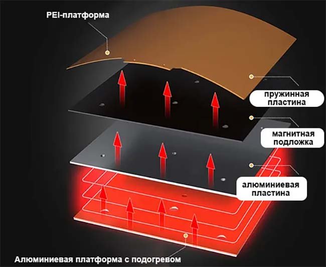 Магнитная PEI-платформа