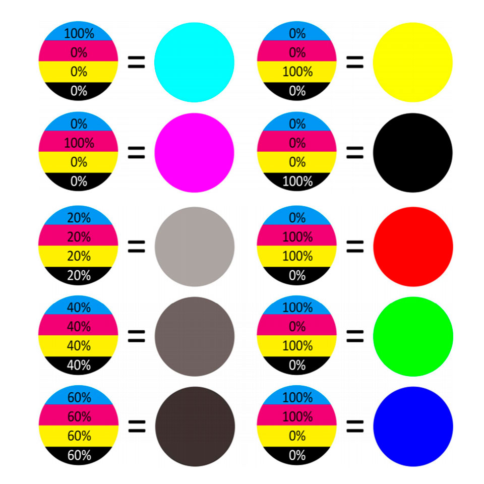 Набор окрашивающих пигментов Fun To Do CMYK+W (5x20 г)