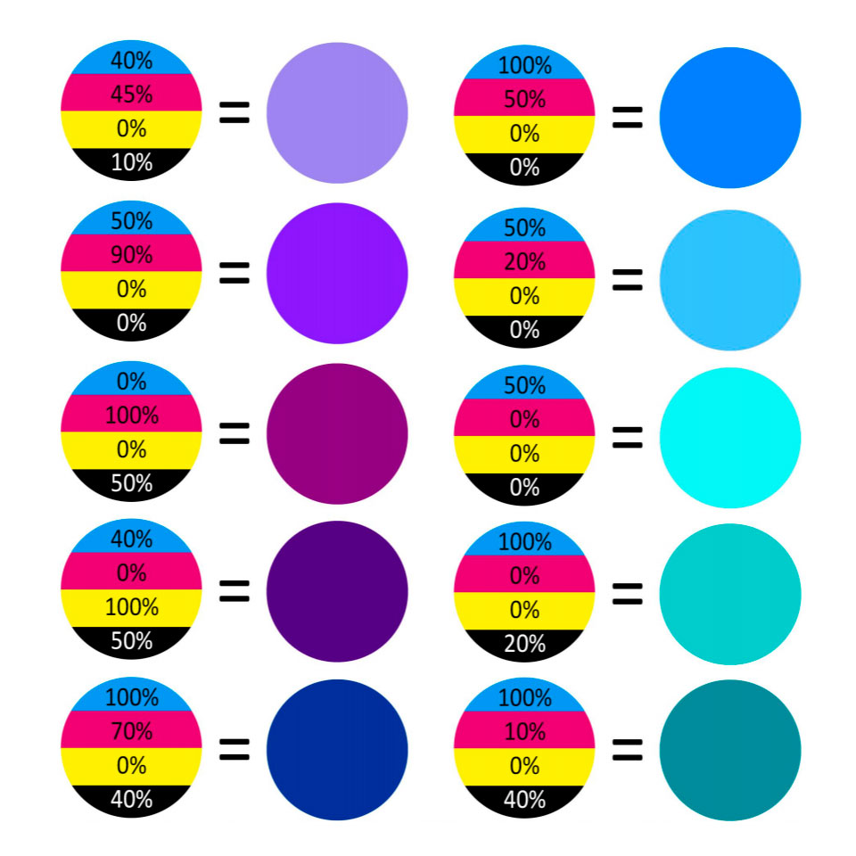 Набор окрашивающих пигментов Fun To Do CMYK+W (5x20 г)