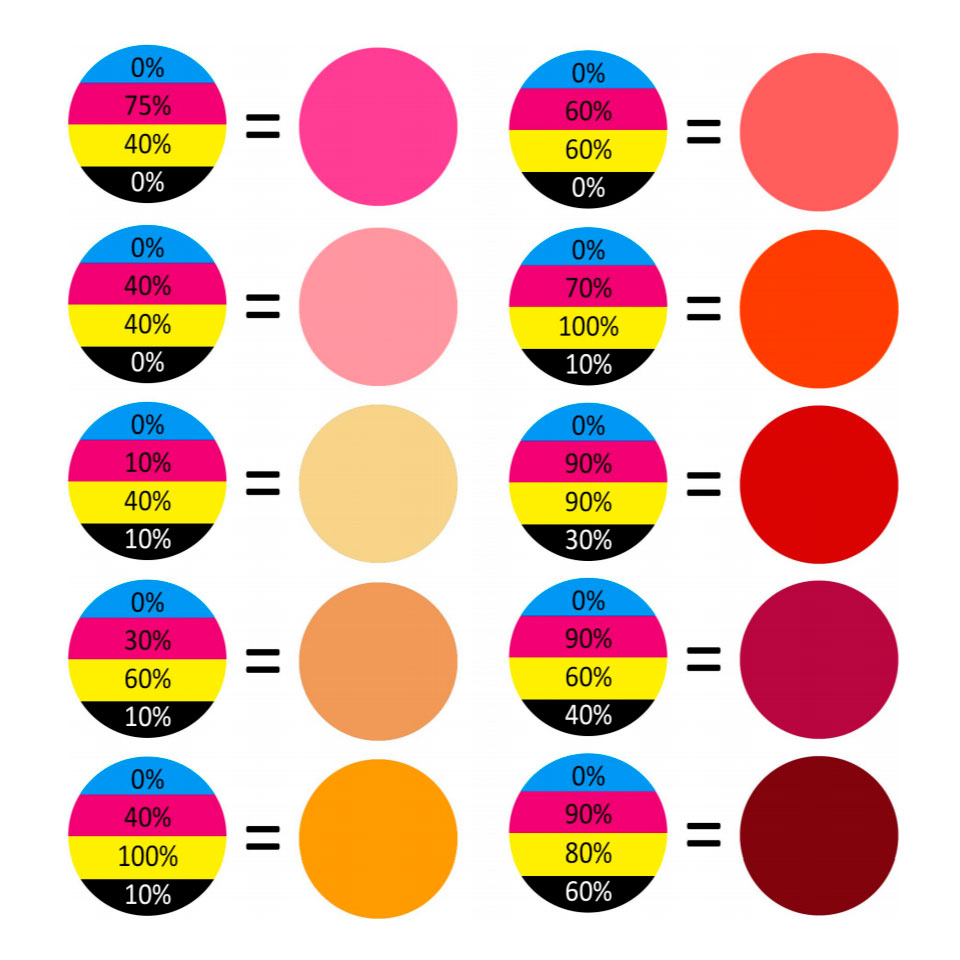 Набор окрашивающих пигментов Fun To Do CMYK+W (5x20 г)