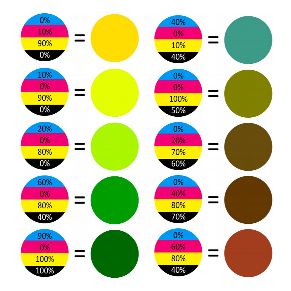 Набор окрашивающих пигментов Fun To Do CMYK+W (5x20 г)