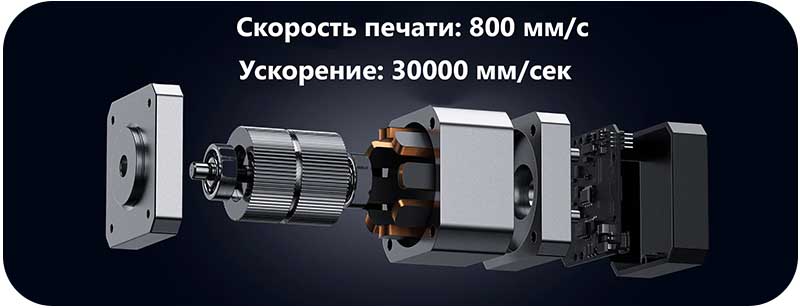Сервопривод FOC для максимальной скорости