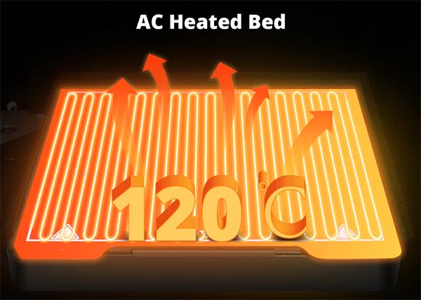 Равномерный нагрев пластины до 120°C